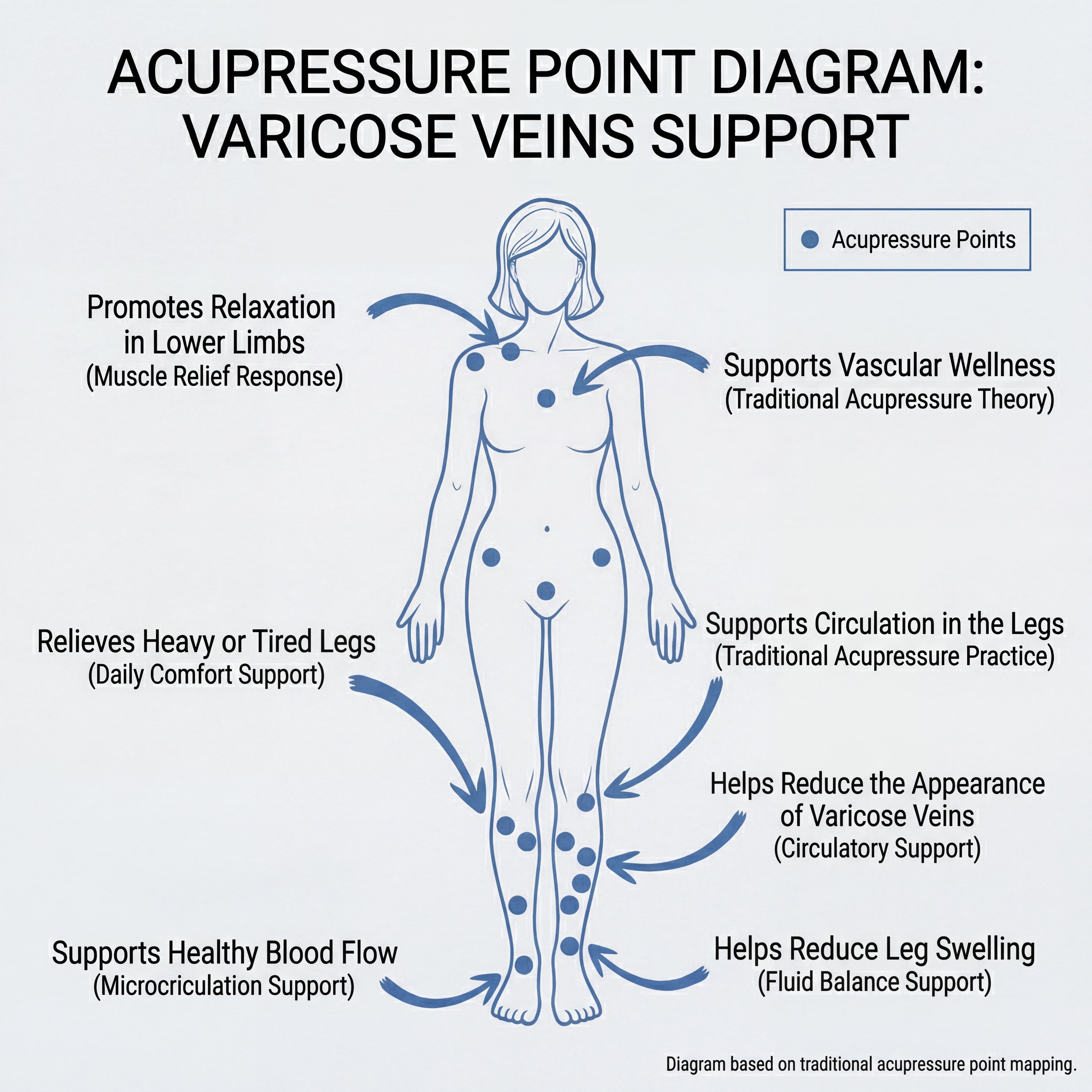 Magnetic Acupressure Patches.